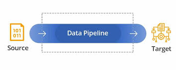 Data Pipeline vs ETL Pipeline: Data Pipeline Working